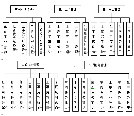 车间管理功能模块2